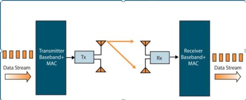 802.11 Classic Transmitter